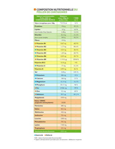 Pollen de Châtaignier Ronce Bio Frais 2