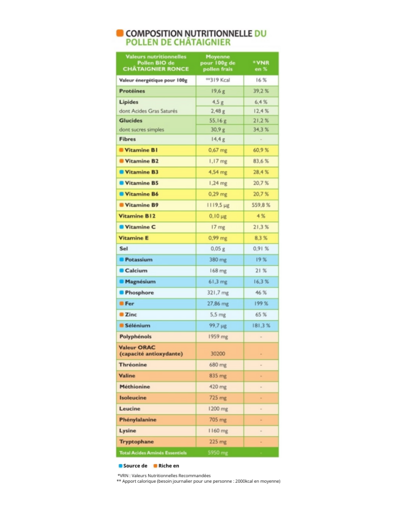 Pollen de Châtaignier Ronce Bio Frais
