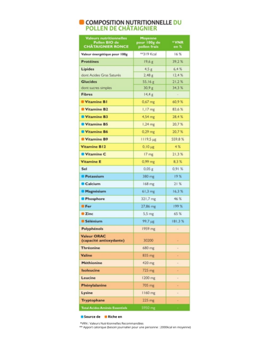 Pollen de Châtaignier Ronce Bio Frais