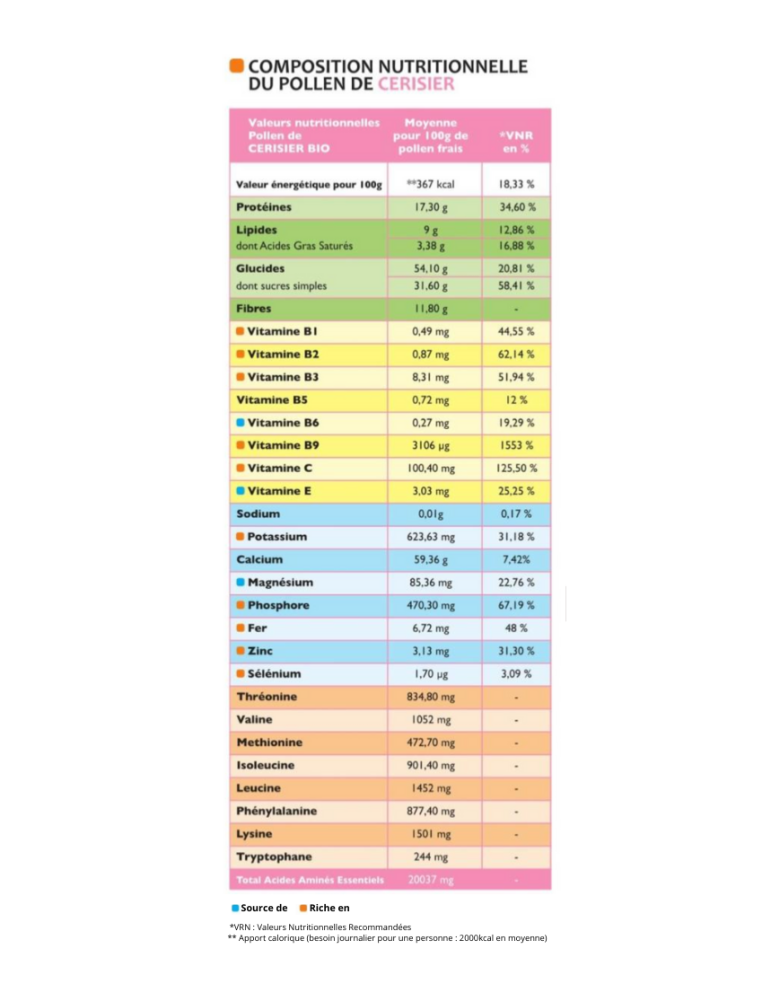 Pollen de Cerisier BIO Frais