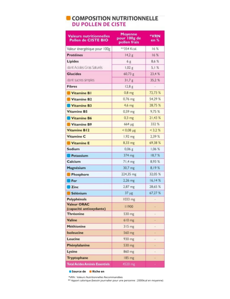 Organic Rock Rose Bee Pollen