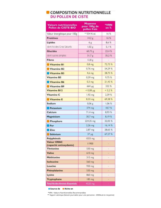 Organic Rock Rose Bee Pollen