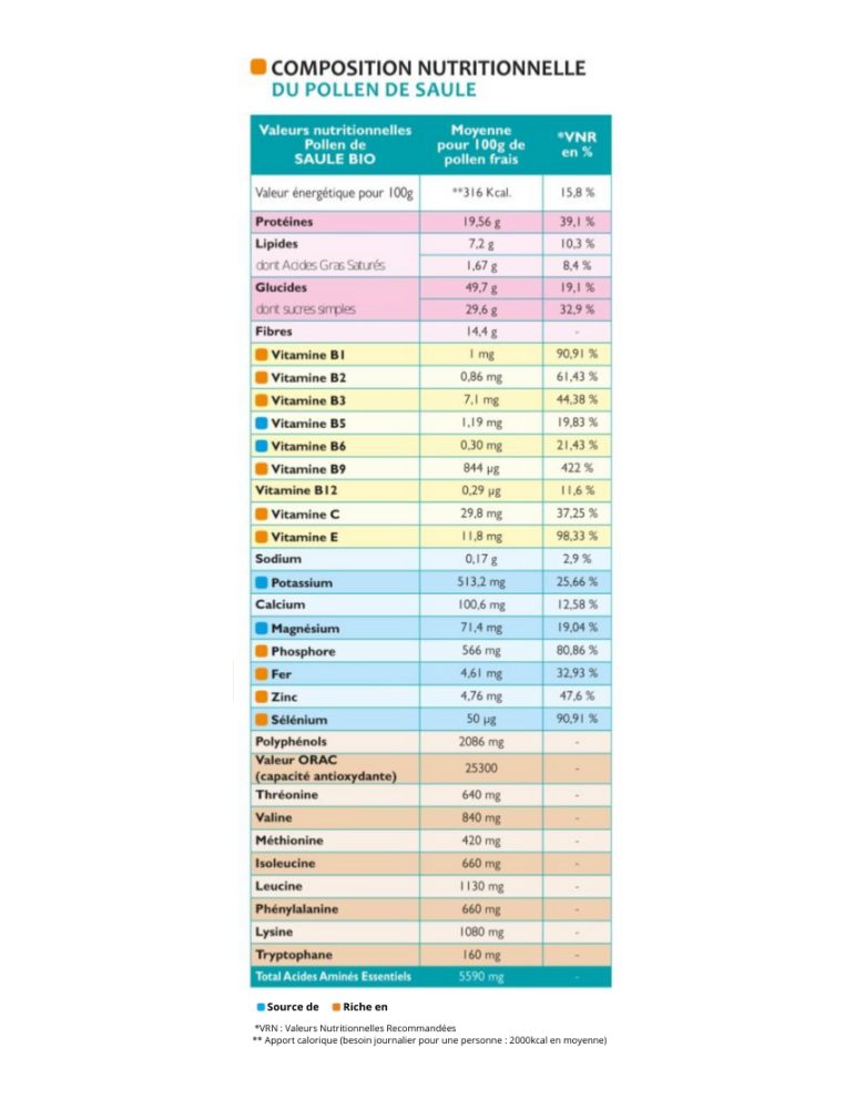 Fresh Organic Willow Bee Pollen