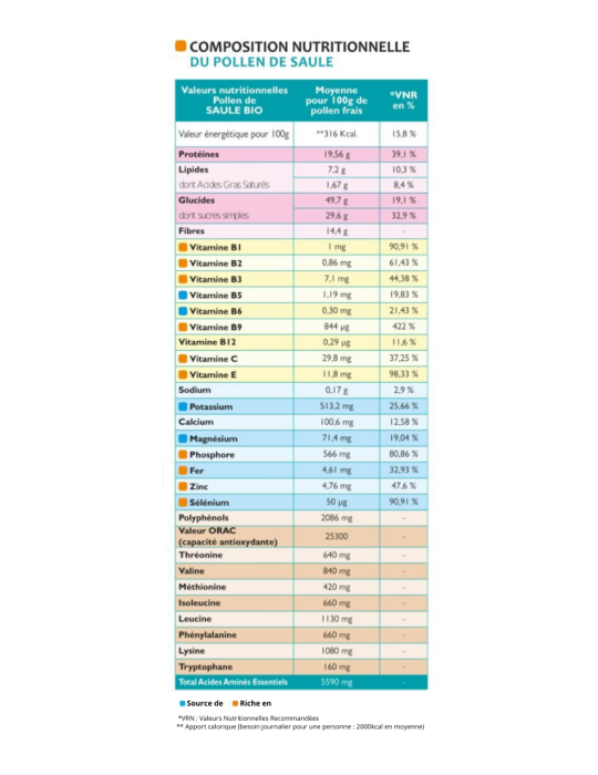 Pollen de Saule BIO Frais
