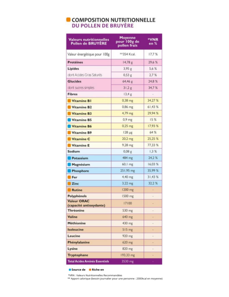 Fresh Heather Bee Pollen