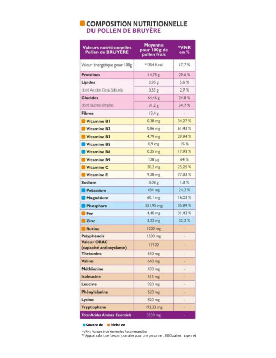 Pollen de Bruyère Frais